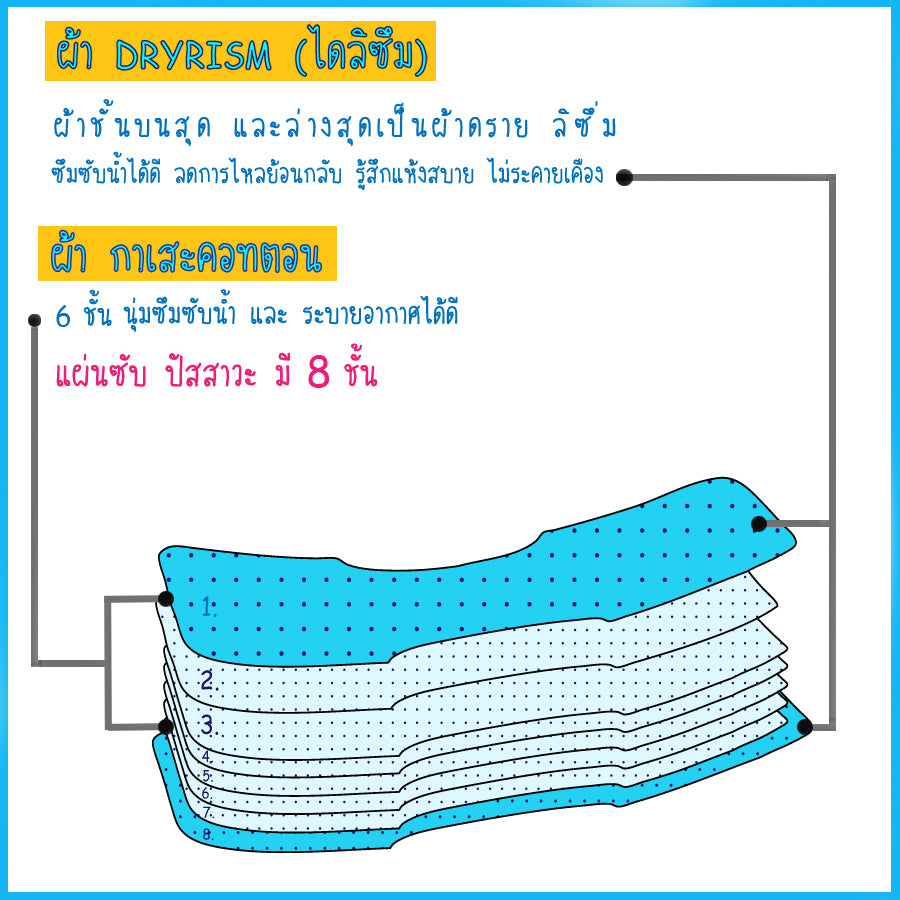 New!! แผ่นซับฉี่เด็ก 8 ชั้น ผ้าดรายลิซึ่ม+คอตตอนกาเสะ แพ็ค 3 ชิ้น